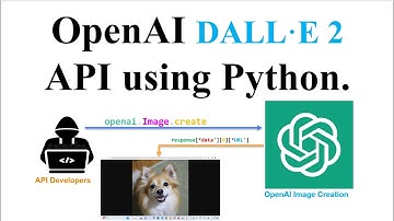 Exploring the Capabilities of OpenAI
