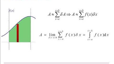 AQA Further Pure: Calculus 1-1