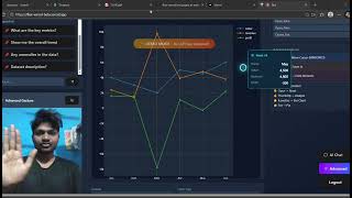 Flux - Gesture Controlled AI Data Visualization Platform