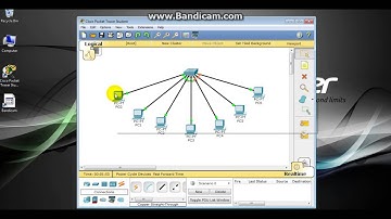 Cara membuat jaringan LAN menggunakan Cisco Packet Tracer