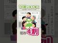 75歳以上も働く人が増加【複眼経済塾】#高齢者 #定年退職