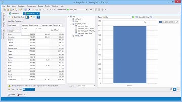 Сreating MySQL Chart in Pivot Table with dbForge Studio for MySQL