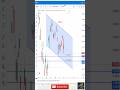 02.06.2026 Nifty Gap Down | oil Price | Gold silver Price Update | Capital Market Tamil || #shorts