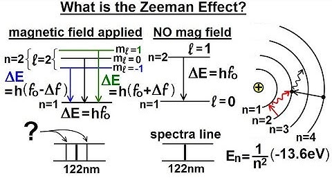 Physics - Ch 66.5 Quantum Mechanics: The Hydrogen Atom (31 of 78) What is the Zeeman Effect?