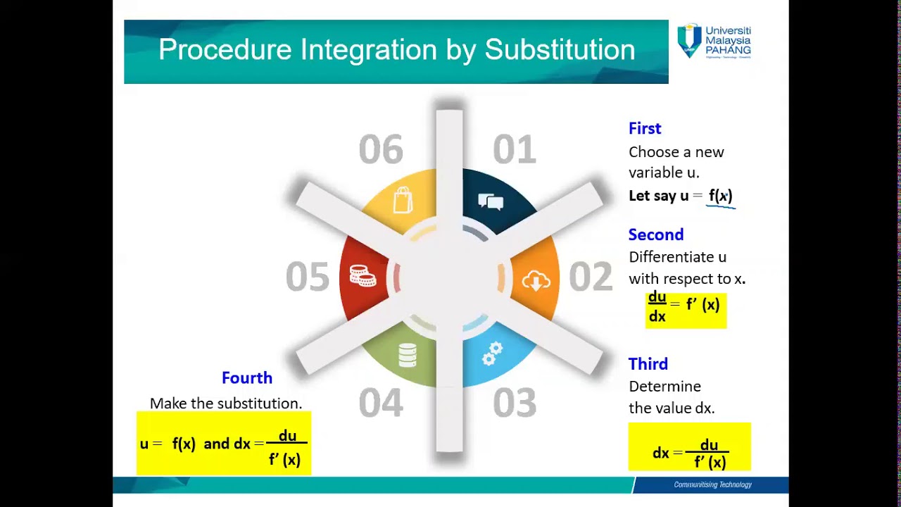 4.4 Techniques of Integration - Part 1 - YouTube