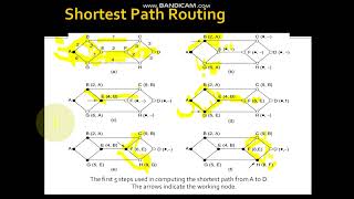shortest path Dijkstra Algorithm in computer networks