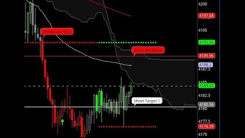 Making $950 trading SPX options using Ichimoku and Pivots #SPX #spy #futures #optionstrading
