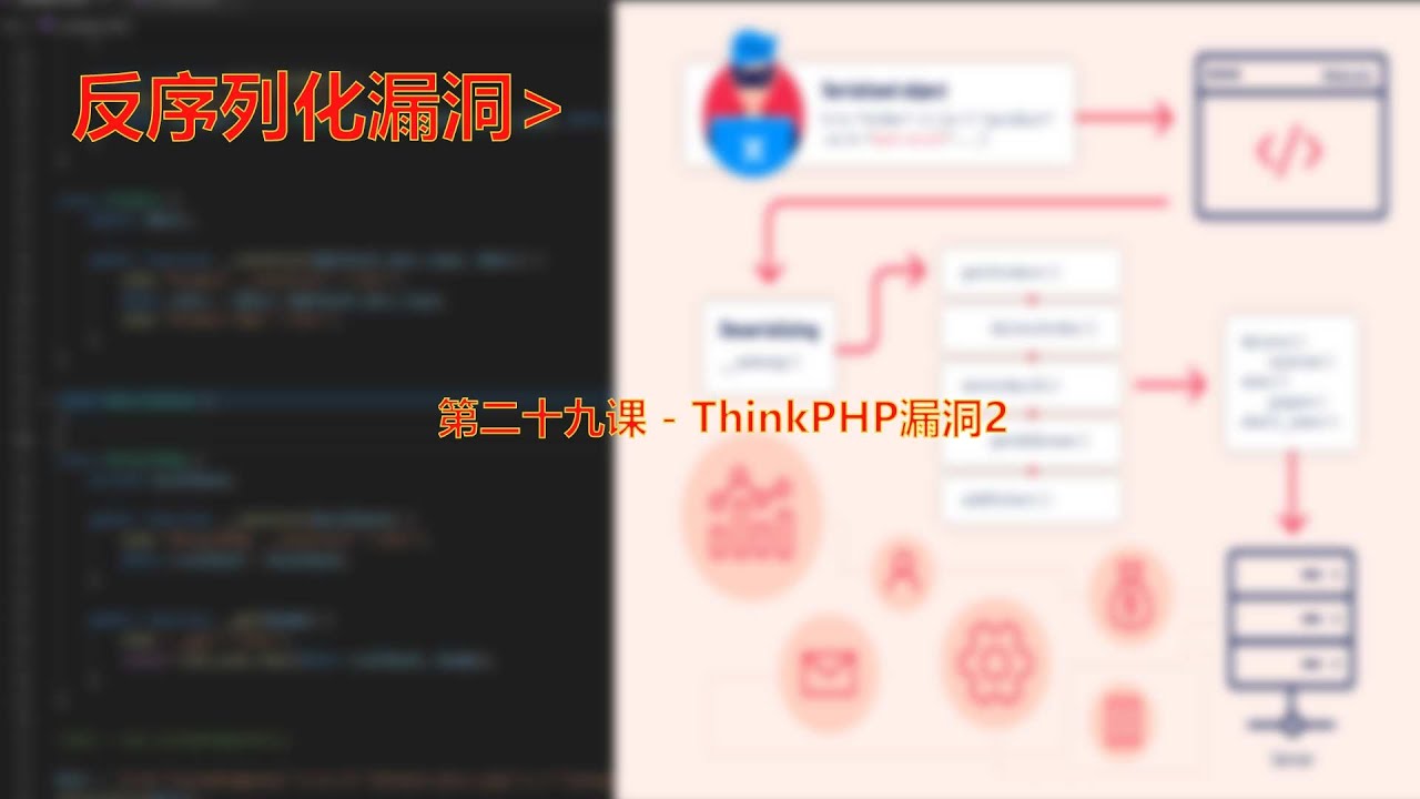 第二十九课 - ThinkPHP漏洞2 - YouTube