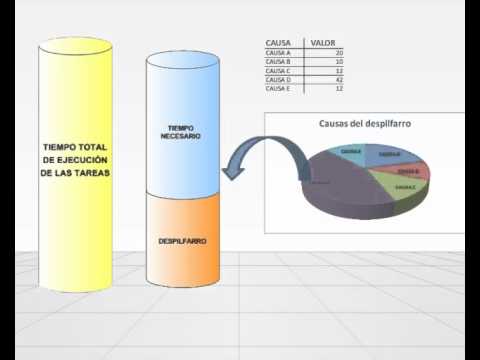 Video: ¿Cómo puede la asistencia sanitaria mejorar la productividad?