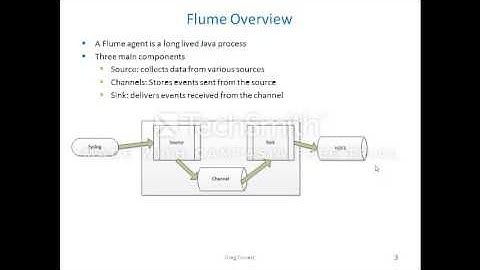 Intro Apache Flume For Log Collection GregForrest