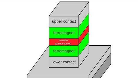 Magnetic Tunneling has anyone ever heard such a thing?