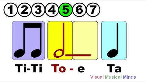 introduction to rhythm reading stage two