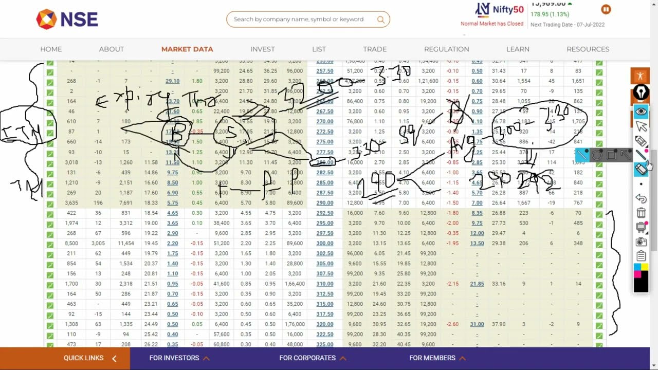 Option physical settlement.