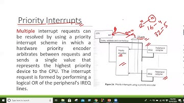 PI Lecture 04 | I/O Operation | Interrupt | I/O Priority Interrupts | Memory Mapped I/O | DMA