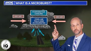 Downbursts and Scud clouds explained