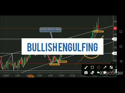 Trading CADJPY 27 Des 21#forex#trading #analisateknikal -Breakout Ascending Pattern-#chart