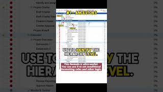Smartsheet Hierarchy Functions
