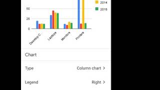 Google Sheets (on mobile) - Data Validation, Insert Chart