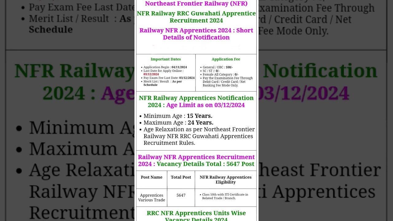 NFR Railway RRC Guwahati Apprentice Recruitment 2024 