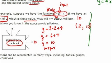 functions intro video