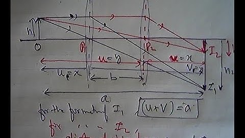 Conjugate Foci & Displacement Method for Focal Length of Convex Lens