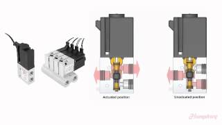 Pneumatics: Choose the right valve for optimum performance