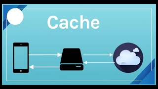 Bộ nhớ đệm là gì? Có nên xóa bộ nhớ đệm không?