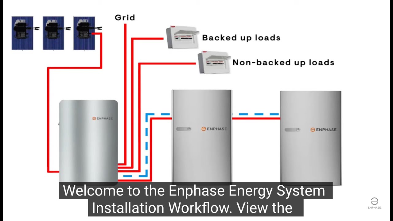 Enphase Energy System Installation Workflow Animation - YouTube