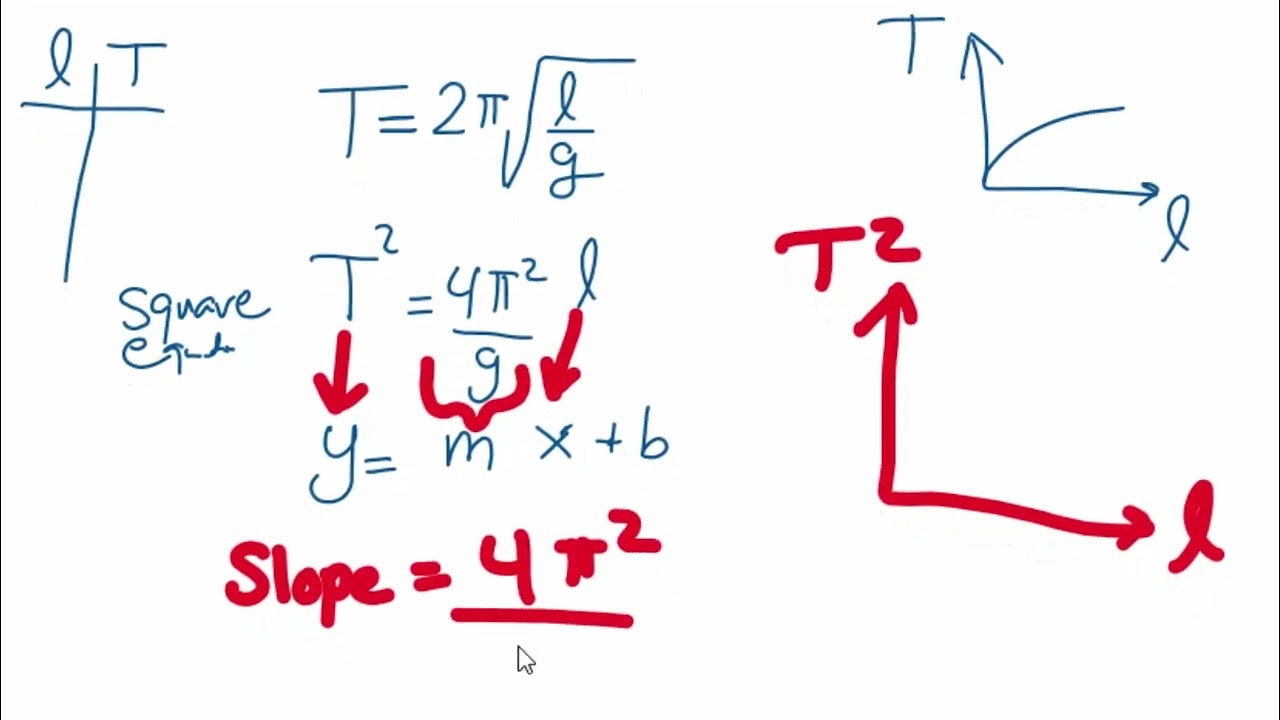 Lab Pendulum graphing