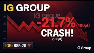 IG Group’s “Show Me” Phase: Why the 21.7% Drop Changes Everything