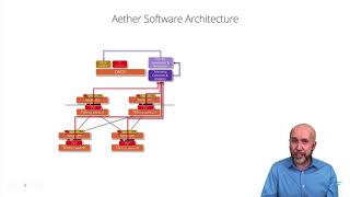 15:30 14th Oct - ONFs Aether: Open Source Edge & Cloud Platform