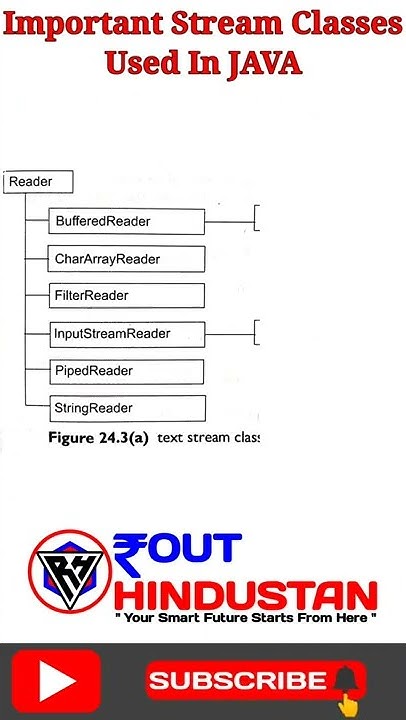 Important Stream Classes Used In JAVA || #Computer_Science || ROUT ...