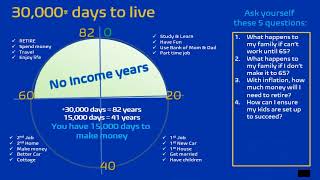 Circle Video 30000 days to live.