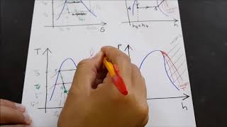 Multi Stage Ideal Vapor Compression Refrigeration Cycle (Part 1)