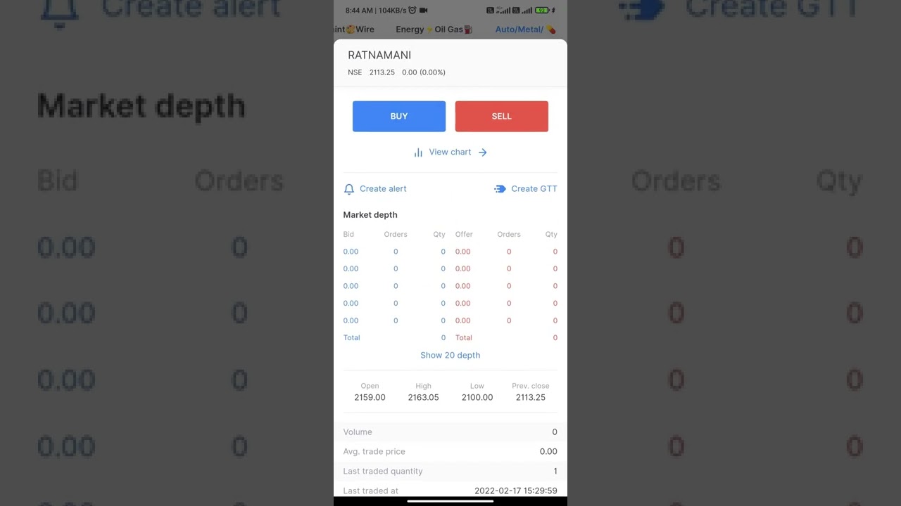 Ratnamani Metals & Tubes Limited. This is a good opportunity to buy the stock at this price level.🔥🔥