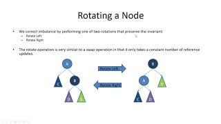 AVL Trees - Data Structures
