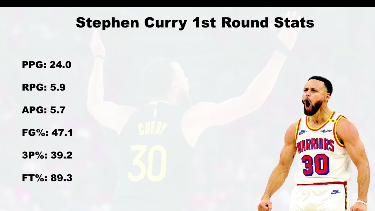 *VINTAGE Steph Curry Sends Houston Home; 1st Round NBA Playoff Highlights