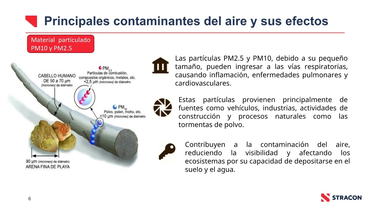 MONITOREO DE LA CALIDAD DEL AIRE