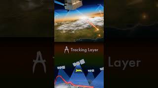 Starlink's New Battle: Why It's a Hot Military Target!