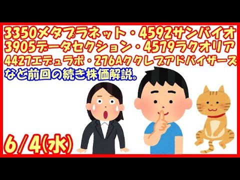 3350メタプラネット・4592サンバイオ・3905データセクション・4579ラクオリア創薬・4427エデュラボ・276Aククレブなど前回の続き株価解説。(2025/6/4)