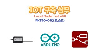 [Hunan Rika RK520-01] Interfacing Soil Sensor Data with a Node-RED Local Server [Professor Kim Do...
