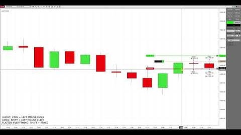 NinjaTrader 8 Free Indicator - MASvEasytrade from mascapital.uk