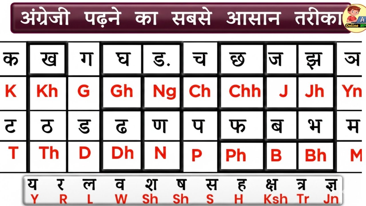 Class 1 / क ख ग घ हिन्दीवर्णमाला अंग्रेजी मे🤔| Hindi varnamala in english | Ka Kha Ga Gha in english