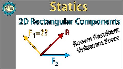 Statics - 2D Rectangular Components (Known Resultant, Unknown Force)