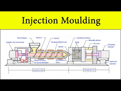 Plastic Injection Moulding Machine Process Animation | Construction and Working | Setup