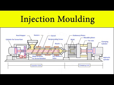 Plastic Injection Moulding