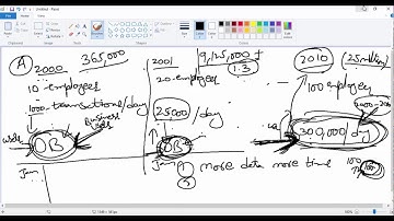 1  SSAS Introduction 1OLTP,OLAP   Bhaskar Reddy Baddam