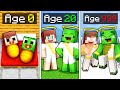 JJ and Mikey: BIRTH TO GOD Evolution in Minecraft - Maizen