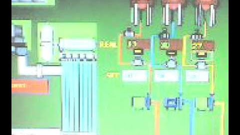 WinCC flexible scada system and thru simatic manager PLCsimulation for complet feed mill system