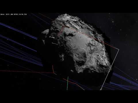 Rosetta -- Image sequence (30 JAN 2015)